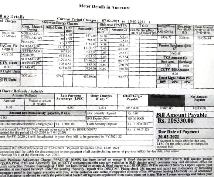 Delhi SME Industry are paying ₹18.37/ unit of electricity consumed !- Better opt Solar Power