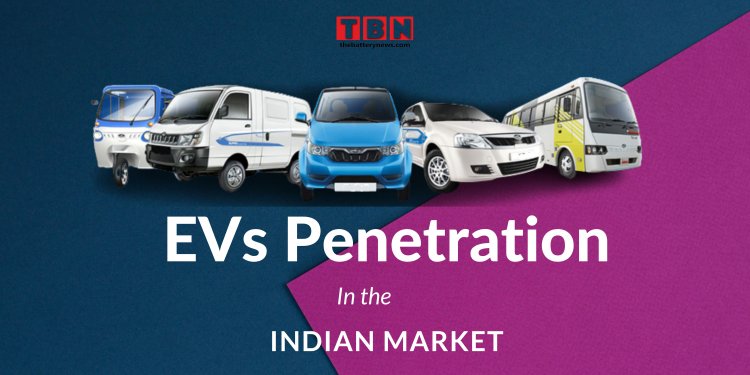 EVs penetration in the Indian Market